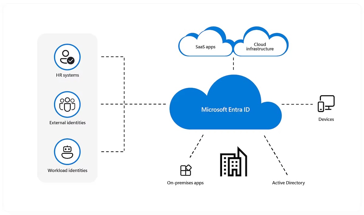 Vulnérabilité Entra ID : Une faille critique résolue par Microsoft